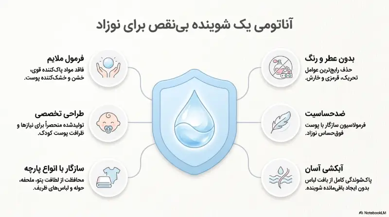 خرید شوینده لباس کودک