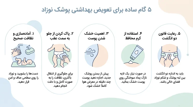 آموزش تعویض پوشک نوزاد